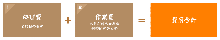 供養・遺品整理料金のご案内